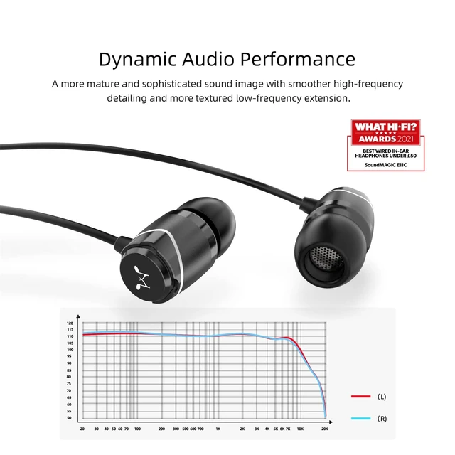 Alt view image 4 of 6 - E11C Wired Earbuds, Built-in Mic, HiFi Sound, 3.5mm Jack, Black Crystal-clear call clarity, Balanced accurate sound, Rich bass,Full aluminium housing, Silver-plated cable, Comfortable fit