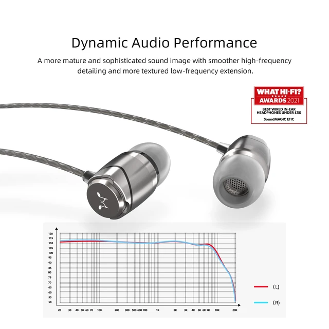 Alt view image 4 of 7 - E11C Wired Earbuds, Built-in Mic, HiFi Sound, 3.5mm, Dark Silver Crystal-clear call clarity, balanced accurate sound, rich bass, full aluminium housing, silver-plated cable, comfortable fit