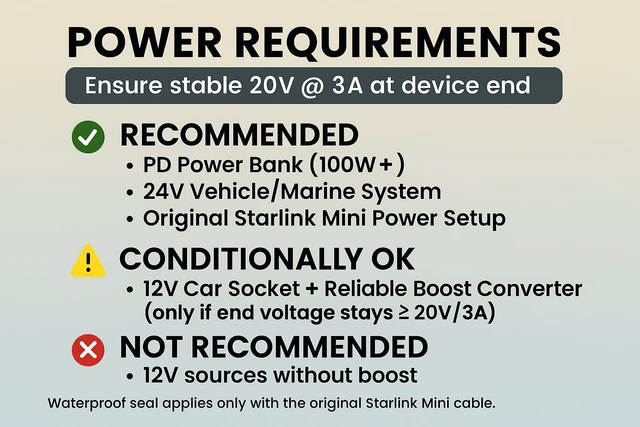Alt view image 4 of 7 - Starlink Mini Extension Cable 10FT (3M), Waterproof DC5521 Male to Female Power Cord, 18AWG DC Extension Cable, Starlink Mini Power Cable for Outdoor, RV, Roof, Accessories
