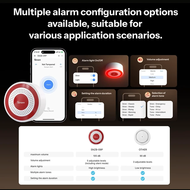 Alt view image 4 of 7 - Indoor Zigbee Siren SNZB-09P Adjustable volume, multiple built-in sound options, maximum volume 105 decibels, compatible with Home Assistant