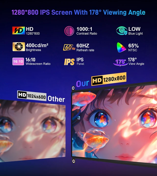 Alt view image 3 of 7 - 8 inch Touchscreen Monitor for Raspberry Pi 5/4/Zero 2 W (Inky) 1280 * 800 Resolution,10 Point Touch,178° Visual Angle,16:10,Dual Speaker,400cd/m² Brightness,10001,60Hz Refresh Rate
