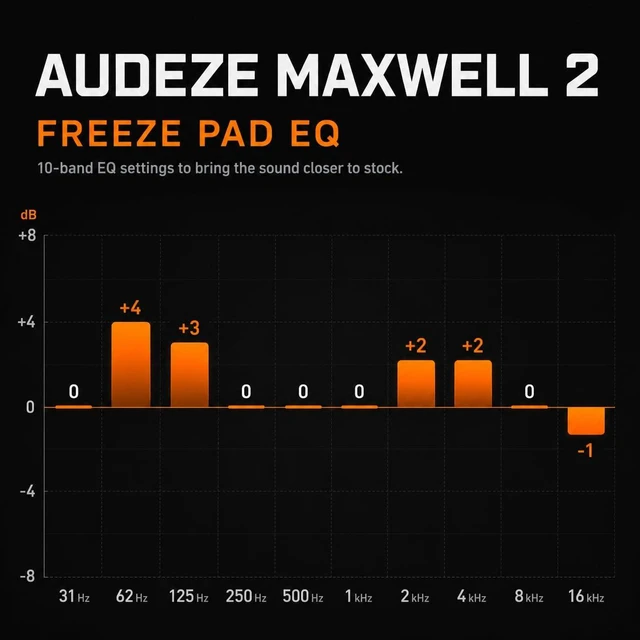 Alt view image 3 of 7 - Freeze Maxwell 2 - Cooling Gel Replacement Earpads for Audeze Maxwell 2 Made by Wicked Cushions Compatible With Maxwell 2 & Maxwell 2 ANC Freeze V2 Cooling Fabric Geo Grey