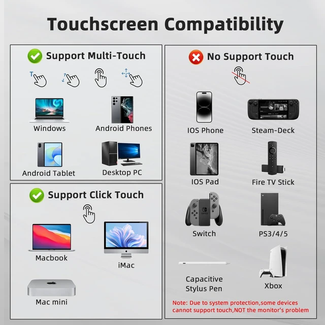 Alt view image 4 of 7 - 15.6'' Portable Monitor Touchscreen 10 Point 1080P IPS External Touchscreen Monitor for Laptop, USB-C HDMI Second Portable Screen Travel Monitor with 2 Speakers VESA for Mac Window PC Phone PS5Touch
