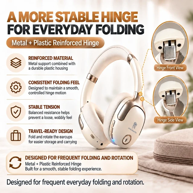 Alt view image 6 of 7 - Hybrid Active Noise Cancelling Headphones, Wireless Over Ear Bluetooth 50H Long ANC Playtime, Rotatable and Foldable, HiFi Audio Deep Bass, Customized EQ via APP, Transparency Mode