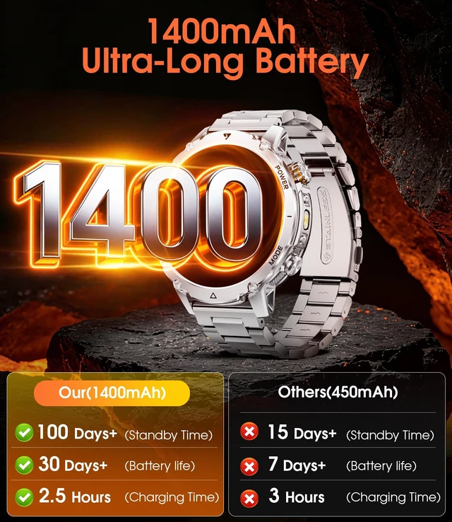 Alt view image 2 of 7 - 1400mAh Military Smart Watches for Men,1.7'' HD Fitness Smartwatch with Answer/Make Calls, Heart Rate, SpO2 Monitor,Sleep Tracker,120+Sports Mode,5ATM Waterproof Smart watch for Android iPhone Silver