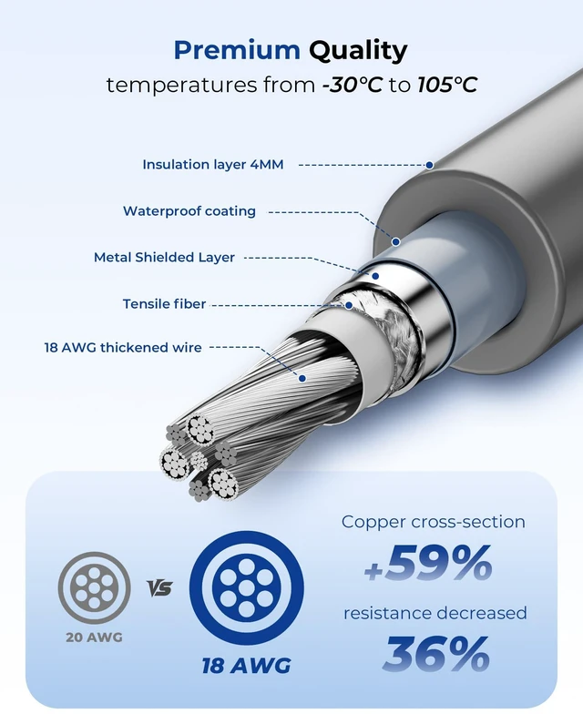 Alt view image 3 of 7 - Starlink Mini Power Cable 6.56FT,Compatible Starlink Mini Original Charging Starlink Mini DC Charger Cord Accessories 18AWG Wire Compatible with Starlink Charger/Battery SupplyRV Van Camping Outdoor