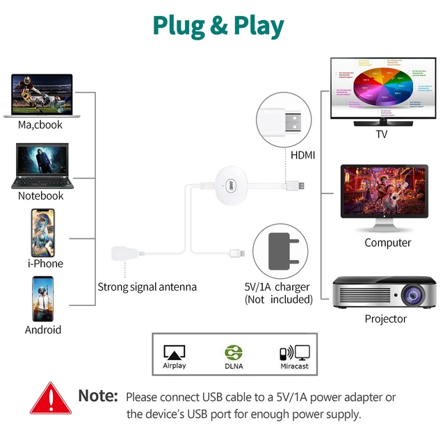 Alt view image 6 of 7 - 4K Wireless HDMI Display Dongle Adapter 1080P, WiFi Casting Movies, Shows Receiver for i-Phone, i-Pad, iOS, Android, Tablet, Laptop, Windows to HDTV/Monitor/Projector, Support Miracast Air Play, White