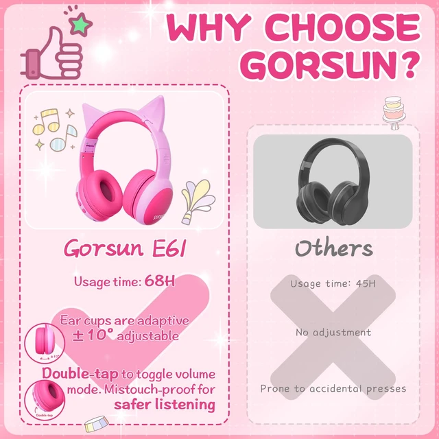 Alt view image 6 of 6 - Kids Bluetooth Headphones, Over-Ear Toddler Headphones with Microphone, 85dB/94dB Volume Limited, 68H Playtime, Bluetooth 6.0, Portable Kids Wireless Headset with Cat Ears (Pink)