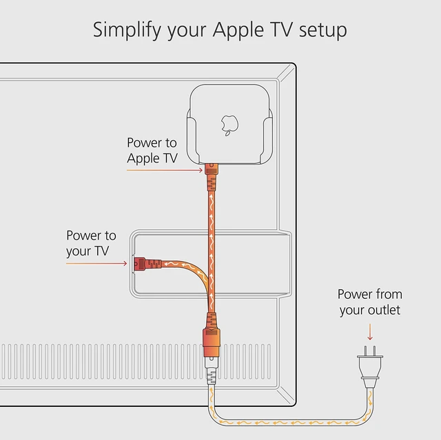 Alt view image 4 of 6 - Y Splitter Power Cable for Apple TV - Power Directly from Your TV