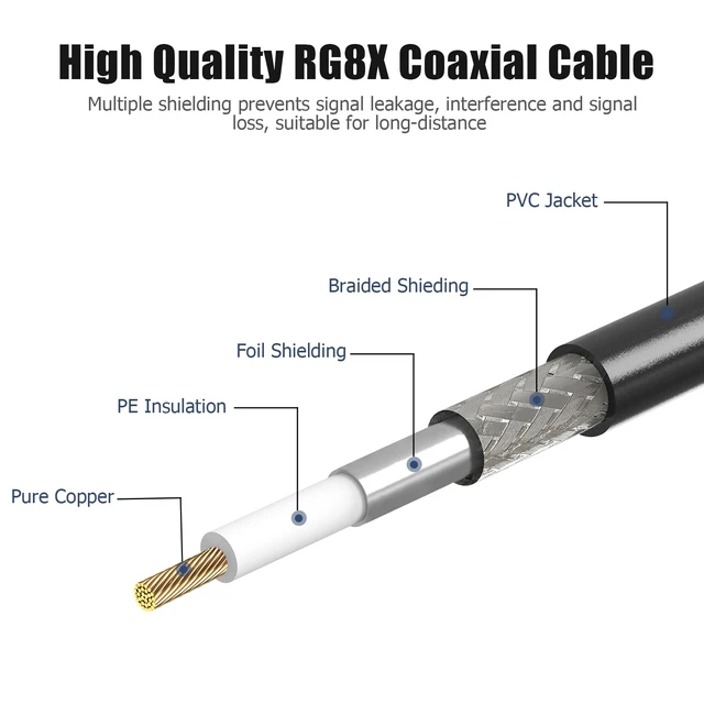 Alt view image 3 of 6 - RG8x Coaxial Cable 100 ft, CB Radio Antenna Coax Cable UHF PL259 Male to Male Low Loss CB 50 Ohm for HAM Radio, Antenna Analyzer, Dummy Load, SWR Meter