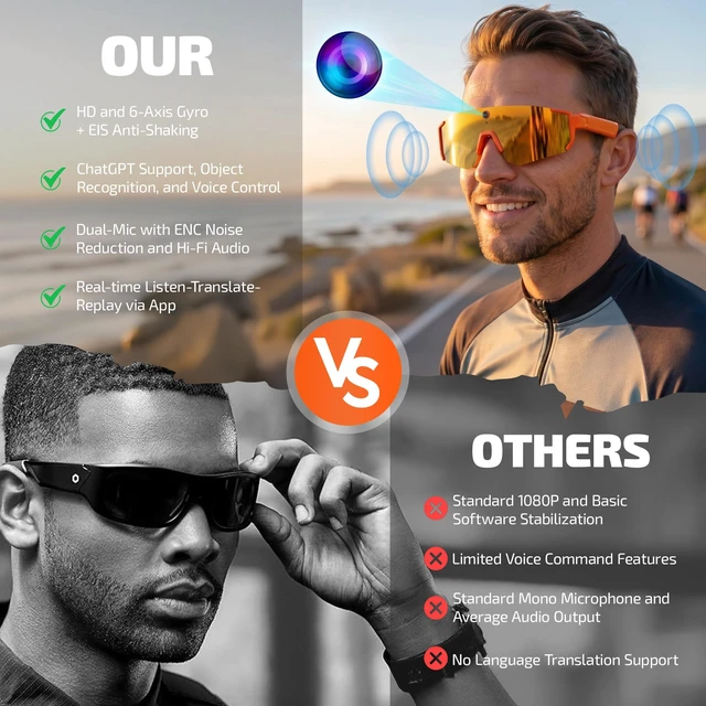 Alt view image 6 of 7 - AI Smart Glasses with 32MP & 1200P Video Camera,Waterproof Recording,Voice Assistant,Open-Ear Audio,Dual Mic Noise Reduction,EIS Stabilization,Lightweight & Comfortable Outdoor Sports (Orange)