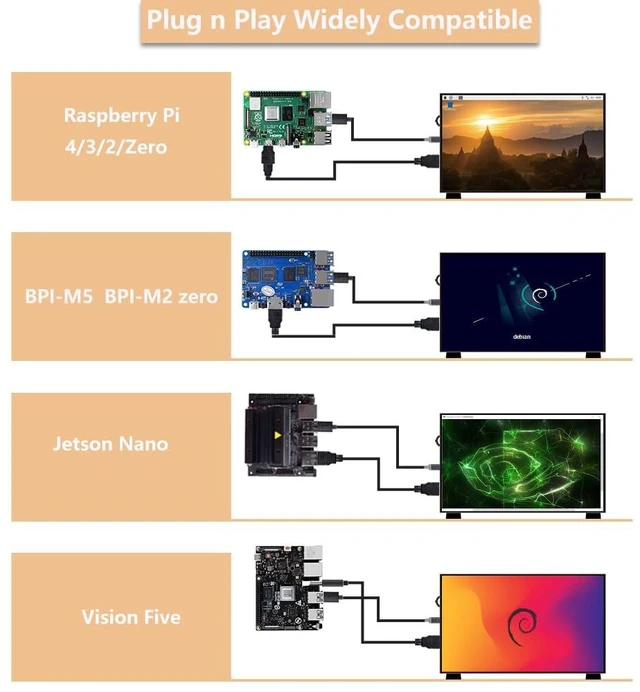 Alt view image 4 of 7 - 7-Inch Screen for Raspberry Pi, 1024x600 IPS LCD Display, HDMI Portable Monitor for Pi 5/4B/3B+/3B, Win11/10/8/7, Free-Driver