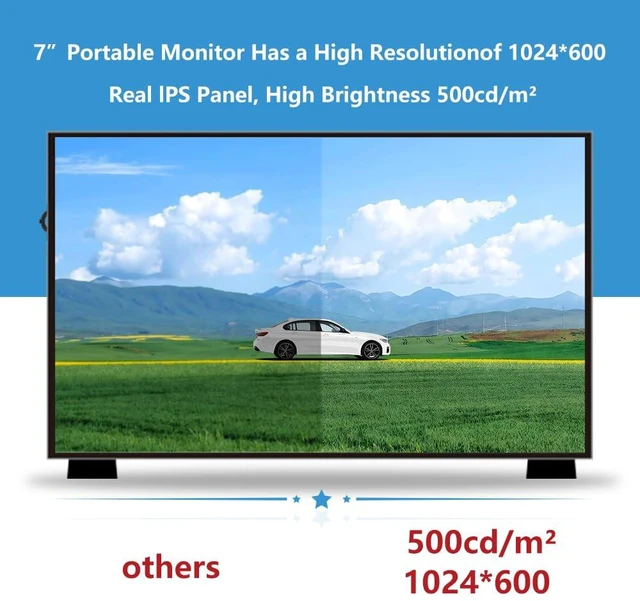 Alt view image 6 of 7 - 7-Inch Screen for Raspberry Pi, 1024x600 IPS LCD Display, HDMI Portable Monitor for Pi 5/4B/3B+/3B, Win11/10/8/7, Free-Driver