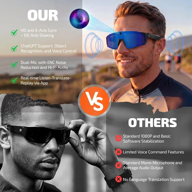 Alt view image 6 of 7 - AI Smart Glasses with 32MP & 1200P Video Camera,Waterproof Recording,Voice Assistant,Open-Ear Audio,Dual Mic Noise Reduction,EIS Stabilization,Lightweight & Comfortable Outdoor Sports (Blue)