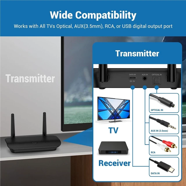 Alt view image 4 of 7 - Dual Wireless TV Headphones for Seniors with Transmitter&Stand 2 Bluetooth Headsets Set, No Audio Delay, 295ft Range, Support Optical RCA AUX USB, 40H Battery, for Seniors & Family
