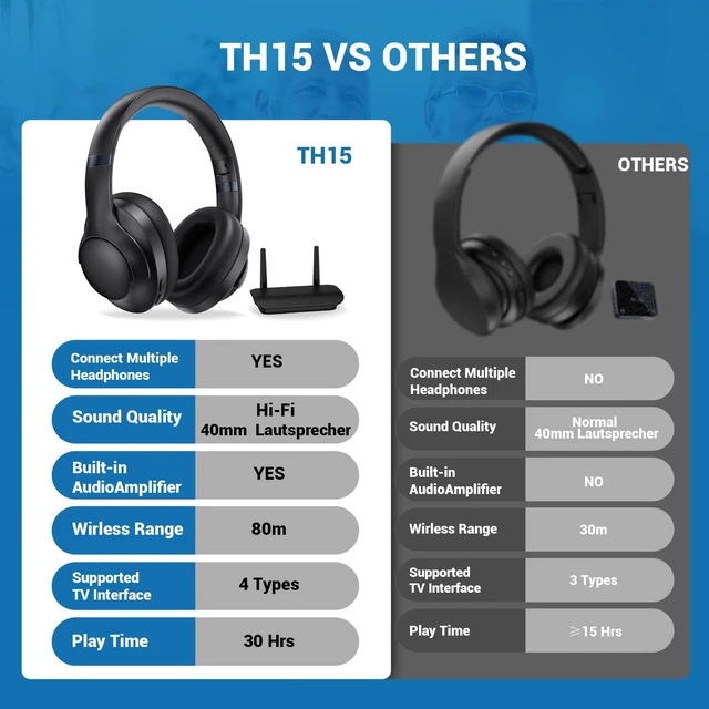 Alt view image 6 of 7 - Dual Wireless TV Headphones for Seniors with Transmitter&Stand 2 Bluetooth Headsets Set, No Audio Delay, 295ft Range, Support Optical RCA AUX USB, 40H Battery, for Seniors & Family