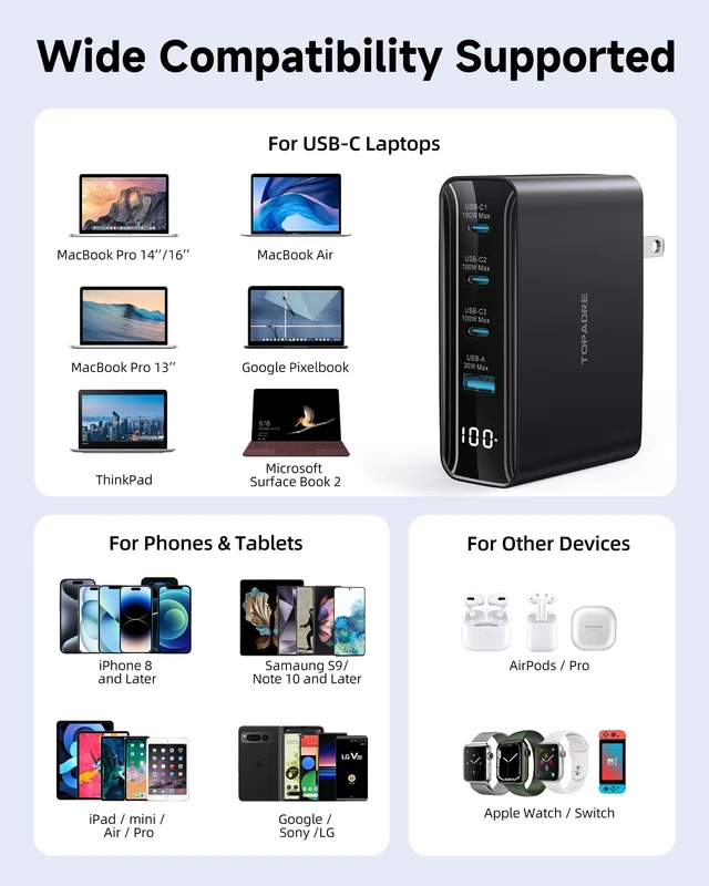 Alt view image 6 of 7 - 100W USB C Charger Fast Charger with 2M 100W Cable, 4-Port GaN III PD C harger, HD Display, Foldable Plug, FCC UL Certified, for iPhone, iPad, Galaxy S24, MacBook, Dell and More, Black