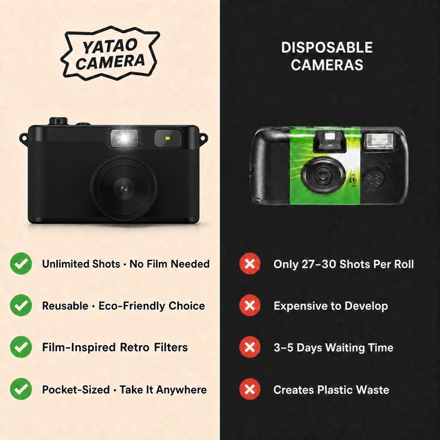 Alt view image 4 of 7 - Retro Screen Free Digital Camera, Film-Style Filters for Photography Portable 16MP Rechargeable Camera, Flash, Point & Shoot, 8GB Storage, Quick Snap for Beginners on Travel & Camp (Black)