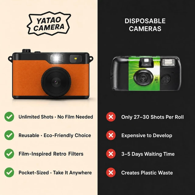 Alt view image 4 of 7 - Retro Screen Free Digital Camera, Film-Style Filters for Photography Portable 16MP Rechargeable Camera, Flash, Point & Shoot, 8GB Storage, Quick Snap for Beginners on Travel & Camp (Black)