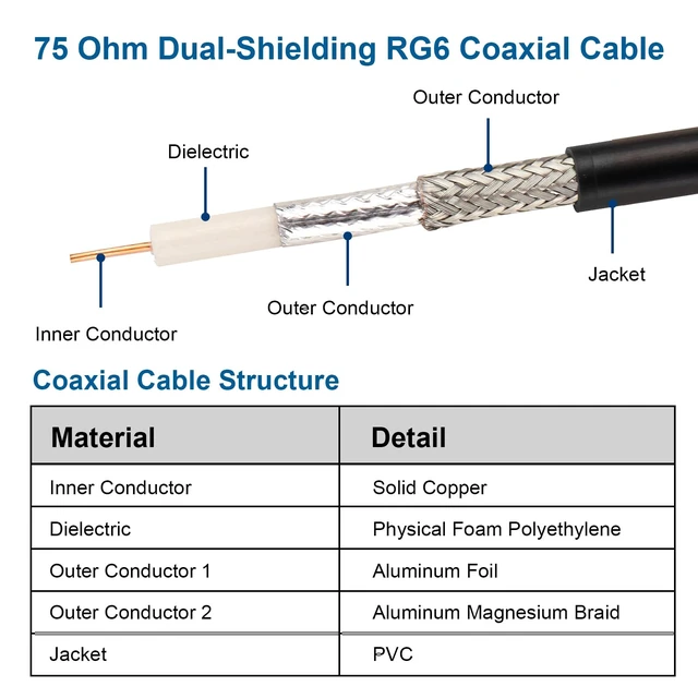 Alt view image 2 of 6 - MOOOKEERF RG6 Coaxial Cable 200FT, 18 AWG 75 Ohm RG6 Dual Shield Cable with Pure Copper Conductor for Broadcast, Satellite, and Cellular Applications,Black