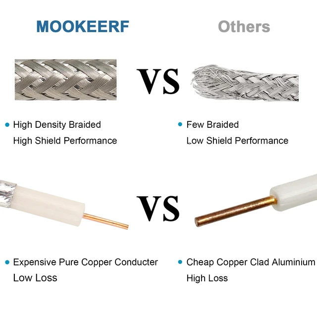 Alt view image 3 of 6 - MOOOKEERF RG6 Coaxial Cable 200FT, 18 AWG 75 Ohm RG6 Dual Shield Cable with Pure Copper Conductor for Broadcast, Satellite, and Cellular Applications,Black