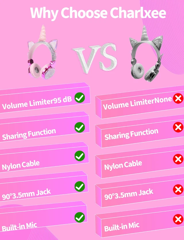 Alt view image 7 of 7 - Kids Unicorns Headphones with Mic for School/Travel,95dB Volume Limited,Shareport,On/Over Ear Wired Headsets with Nylon Cable-Purple