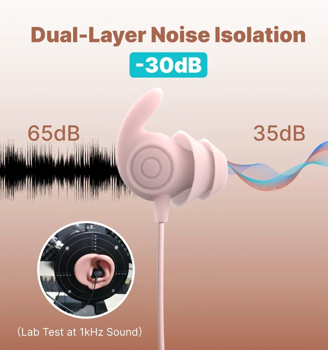 Alt view image 3 of 7 - USB C Wired Sleep Earbuds, 2g Lightweight Earphones for Side Sleeper -30dB Noise Isolation Sleep Earplugs w/Mic, Soft Silicone, Flat Thin Sleep Earphones for Relax/Focus/Travel/Yoga -Pink