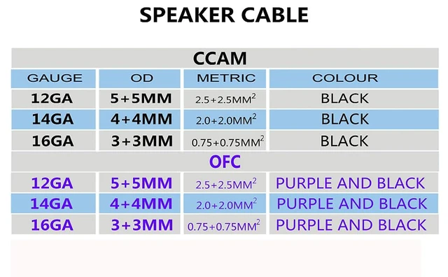 Alt view image 6 of 6 - 12AWG Gauge Speaker Cable Speaker Wire Black 50FT 100FT (12GA-100FT),Elastic PVC, Great Use for Car Speakers Stereos, Home Theater Speakers, Surround Sound, Radio