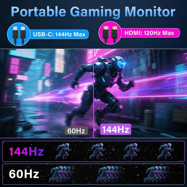 Alt view image 3 of 7 - 16 Inch Portable Mobile Monitor 144Hz USB-C, 120Hz HDMI, 1200P IPS Kickstand Travel Monitor for Laptop MacBook PC Xbox PS4/5 Gaming Monitor, Built-in Speakers