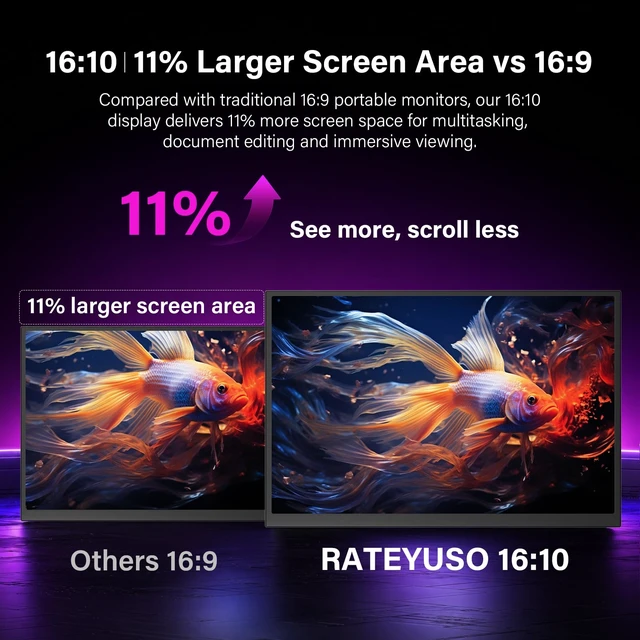 Alt view image 6 of 7 - 16 Inch Portable Mobile Monitor 144Hz USB-C, 120Hz HDMI, 1200P IPS Kickstand Travel Monitor for Laptop MacBook PC Xbox PS4/5 Gaming Monitor, Built-in Speakers