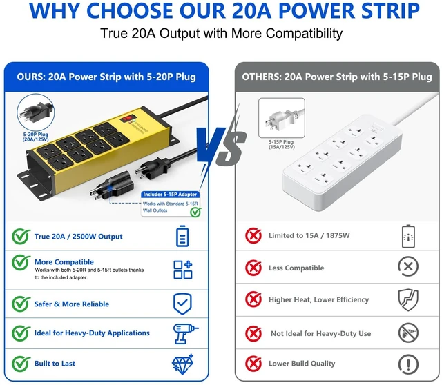 Alt view image 7 of 7 - 20 Amp Heavy Duty Power Strip 12 Gauge Surge Protector, 6FT 2500W Extension Cord with Multiple Outlets,8 Outlets Wall Mount for Garage, Workshop, IndustrialShop,2500J