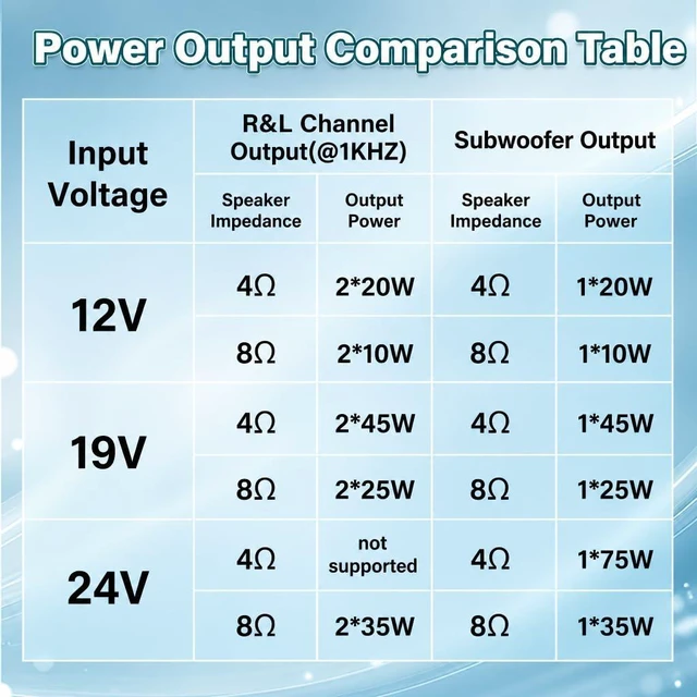 Alt view image 6 of 7 - ZK-TB21 Pro 2.1 CH 50WX2+145W AMP TPA3116 Bluetooth Audio Amplifier Board ZK-TB21 Pro DC12-24V BT 5.1 8A BT/AUX/USB Input Power Amplifier with Treble and Bass Control,for DIY Wireless Speakers Board