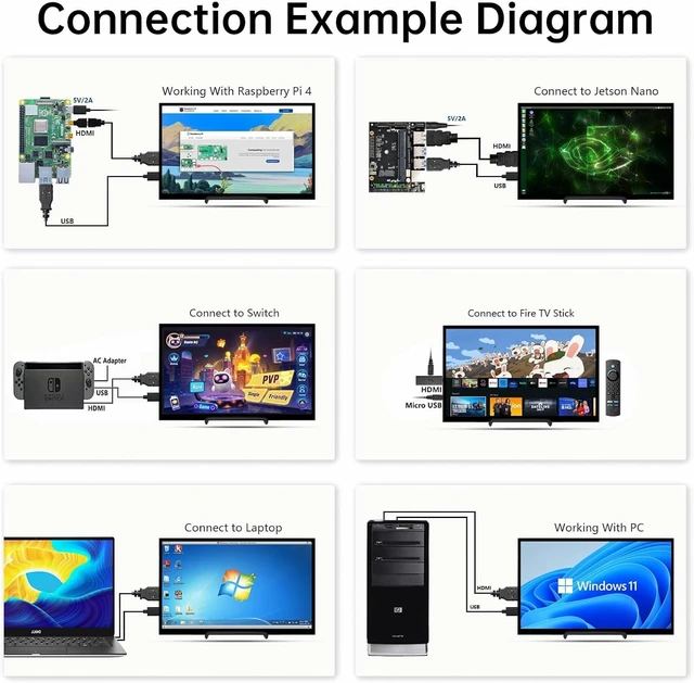 Alt view image 6 of 7 - 10.1 Inch Raspberry Pi Screen HDMI Monitor 1024x600 LCD Display 16:9 IPS Screen for Raspberry Pi 5/4/3/2/B/B+ Win11/10/8/7, Free-Driver, Non-Touch