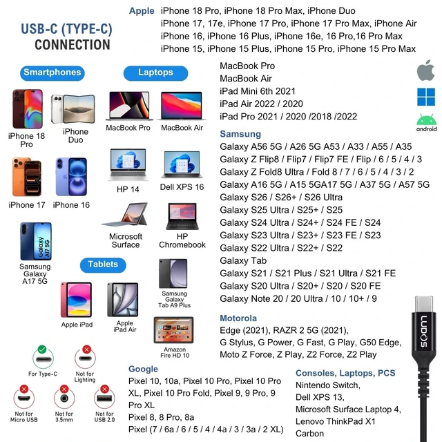 Alt view image 2 of 7 - Rider USB C Headphones, Magnetic USB-C Earbuds for iPhone 17 16 15 Pro Max Plus Air Samsung Galaxy S24 S23 Ultra S22 S21 FE S20 Z Flip 3 Fold 4 A54, USB Type C Earphones - Grey