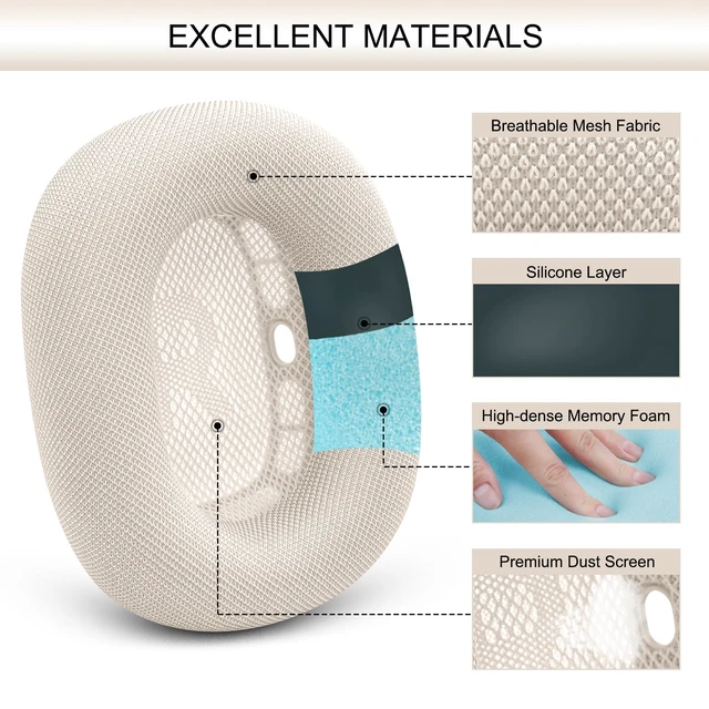 Alt view image 4 of 7 - Upgraded Ear Cushions Replacement Earpads for AirPods Max 1 & 2 Headphones, Mesh Fabric Ear Pads Ear Covers Cups with Memory Foam and Magnet for AirPods Max (Starlight)