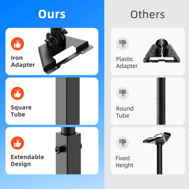 Alt view image 4 of 7 - Starlink Mount for Starlink Mini/Mini X, Adjustable Wall/Roof Mounting Kit Heavy Duty Telescoping Design, Waterproof & Rustproof, Adjustable Tilt 120 for Better Signal
