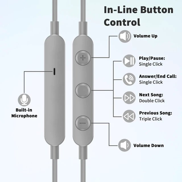 Alt view image 6 of 7 - USB C Headphones Wired Earbuds for iPhone 18Pro Max 17 16 15,Grey for Samsung S26 S25 Ultra S24 Wired Headphones,Corded USB Type C Earphone with Microphone&Remote for iPad 10 11th Pixel 10a 9