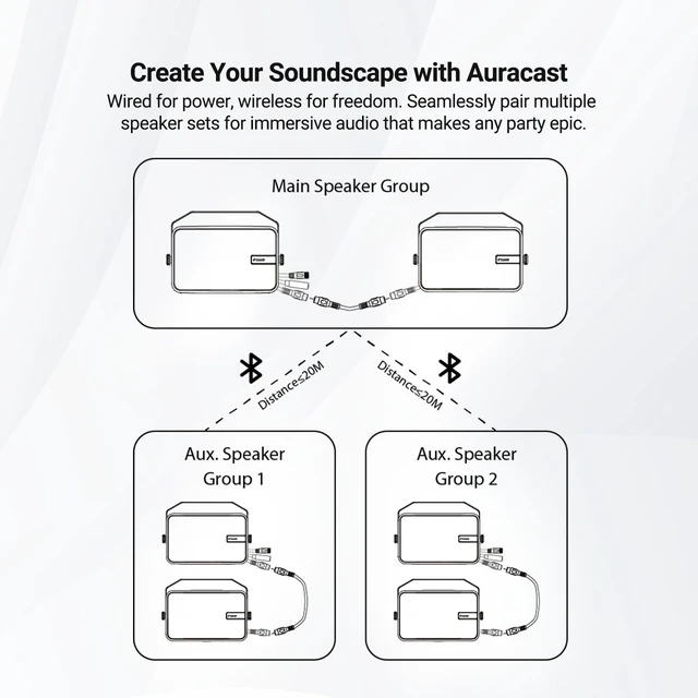 Alt view image 3 of 7 - Upgraded 400W Outdoor Bluetooth Speakers Pair - Active Passive Wall Mount Stereo Speaker, Wireless Multi-Speaker Connection with Auracast, Sound System w/Aux for Porch, Patio, Garage, Home