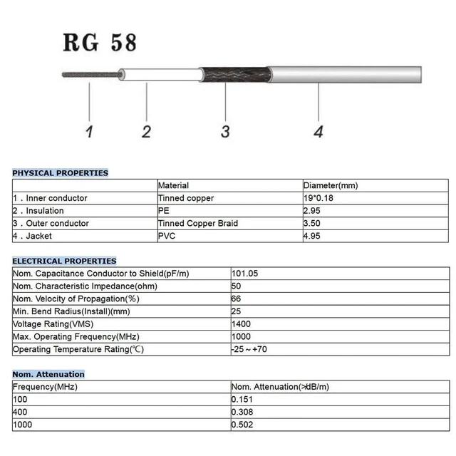 Alt view image 6 of 7 - RG58 BNC Male to Female Bulkhead Coaxial Cable 50ft 50 ohm Low Loss BNC Extension Cable for Wireless Microphone Antenna UHF/VHF Ham Radio Tuner CCTV Amateur Radio etc
