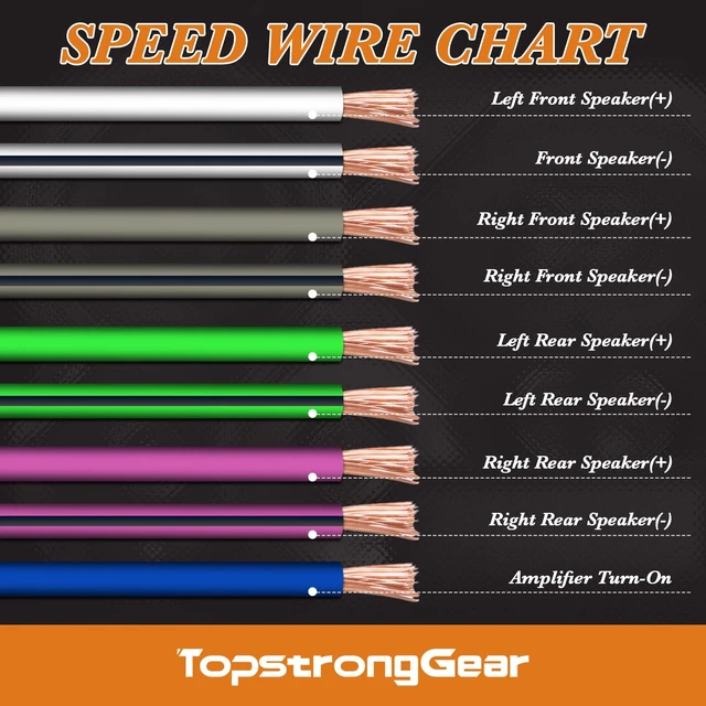 Alt view image 5 of 7 - 20 Feet 9-Conductor Speaker Cable, 16AWG 100% OFC, 4-Channel Speaker Wire and Remote Wire (16 Gauge)