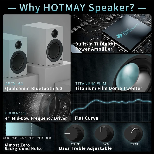 Alt view image 2 of 7 - BS1 Powered Bluetooth Bookshelf Speakers, Set of 2, Matte White 75W Active Speakers with 4 Inch Woofer, aptX Bluetooth & USB Input, HiFi Sound for Home, Studio & Gaming