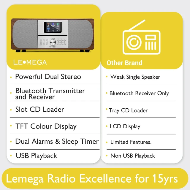 Alt view image 6 of 7 - MSY6 CD Player, FM, Bluetooth, Powerful Stereo HiFi, Walnut 2.4in colour display, 40 presets, remote control, acoustic wooden cabinet, headphone jack, EQ modes, dual alarms clock