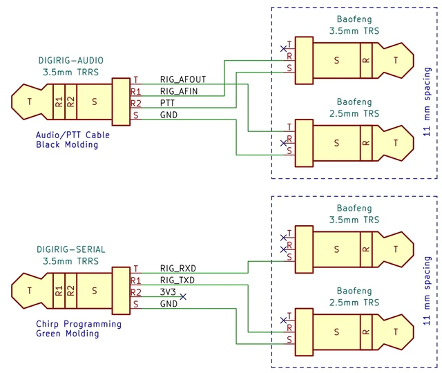 Alt view image 5 of 5 - Mobile Cables for Baofeng HTs