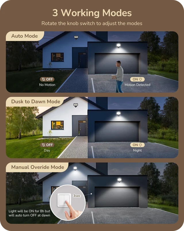 Alt view image 2 of 7 - 180° Motion Sensor, Adjustable Time/Range to 60FT, 3 Modes, Brown Replacement PIR Montion Detector, Adjustable Sensor Neck & Delay Time, Compatible with Security Floodlights, UL Listed