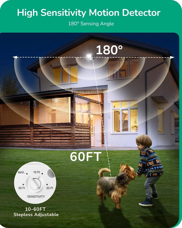 Alt view image 4 of 7 - 180° Motion Sensor, Adjustable Time/Range to 60FT, 3 Modes, White Replacement PIR Montion Detector, Adjustable Sensor Neck & Delay Time, Compatible with Security Floodlights, UL Listed
