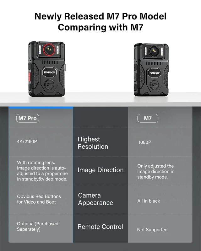 Alt view image 6 of 7 - M7Pro 4K GPS Body Worn Camera, Internal 64GB Body Camera with Audio, 180° Rotate Lens, 4000mAh for 14 Hours Video Recording, Fast Charging with 4-5 Hrs for Law Enforcement, Delivery(128GB)