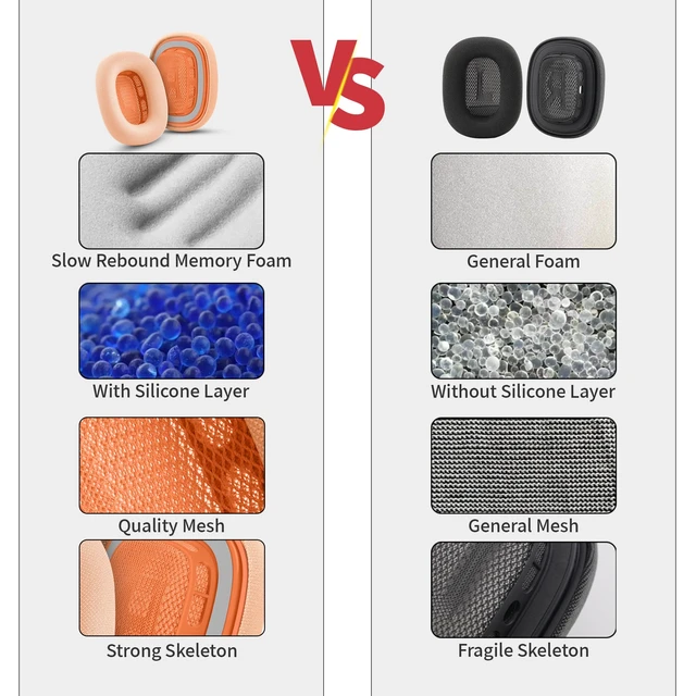 Alt view image 7 of 7 - Ear Cushions for AirPods Max, Original Silicone Noise Reduction (Orange) Upgraded Ear Cup Covers for Apple AirPods Max 1 & 2 Headphones, Strong Magnet Cups Pads, Durable Mesh Fabric, Softer sponge