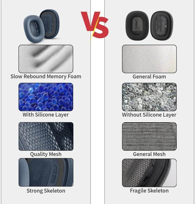 Alt view image 7 of 7 - Ear Cushions for AirPods Max, Original Silicone Noise Reduction (Blue) Upgraded Ear Cup Covers for Apple AirPods Max 1 & 2 Headphones, Strong Magnet Cups Pads, Durable Mesh Fabric, Softer sponge