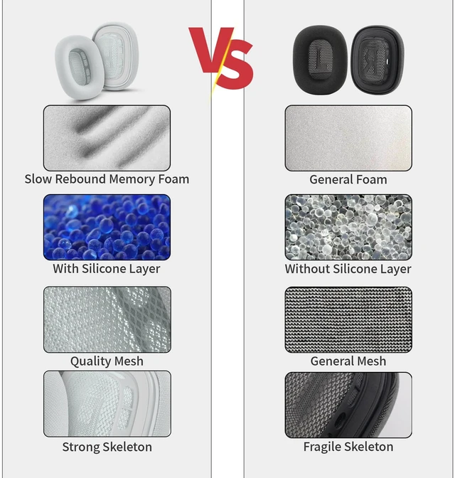 Alt view image 7 of 7 - Ear Cushions for AirPods Max, Original Silicone Noise Reduction (Silver) Upgraded Ear Cup Covers for Apple AirPods Max 1 & 2 Headphones, Strong Magnet Cups Pads, Durable Mesh Fabric, Softer sponge