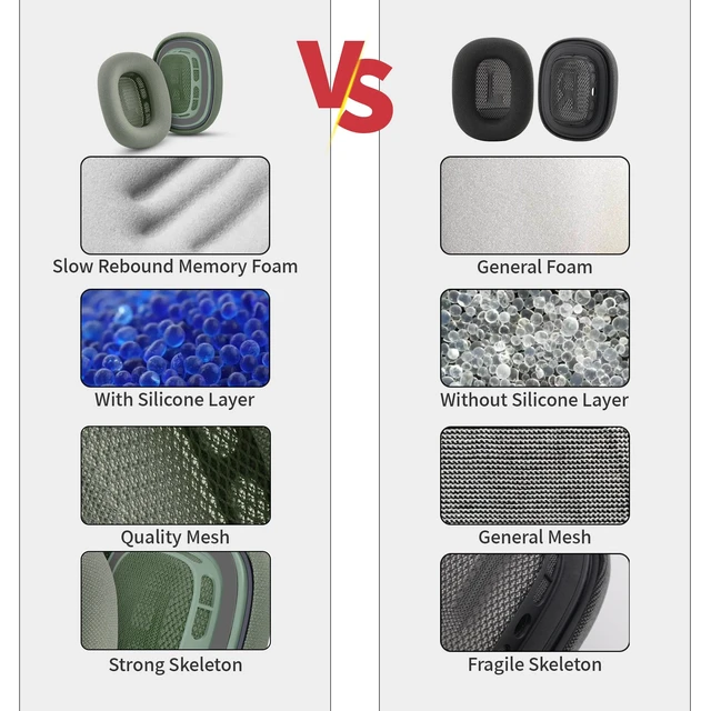 Alt view image 7 of 7 - Ear Cushions for AirPods Max, Original Silicone Noise Reduction (Green) Upgraded Ear Cup Covers for Apple AirPods Max 1 & 2 Headphones, Strong Magnet Cups Pads, Durable Mesh Fabric, Softer sponge